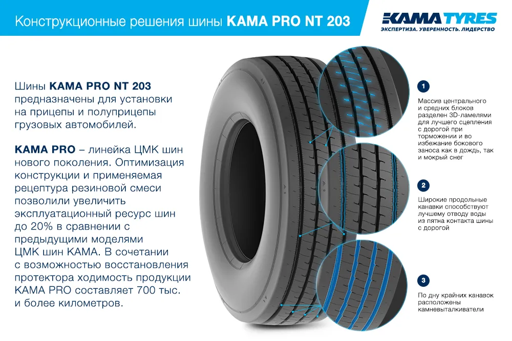 ЦМК шины KAMA PRO NT 203 385/55 R22.5 в Кашине